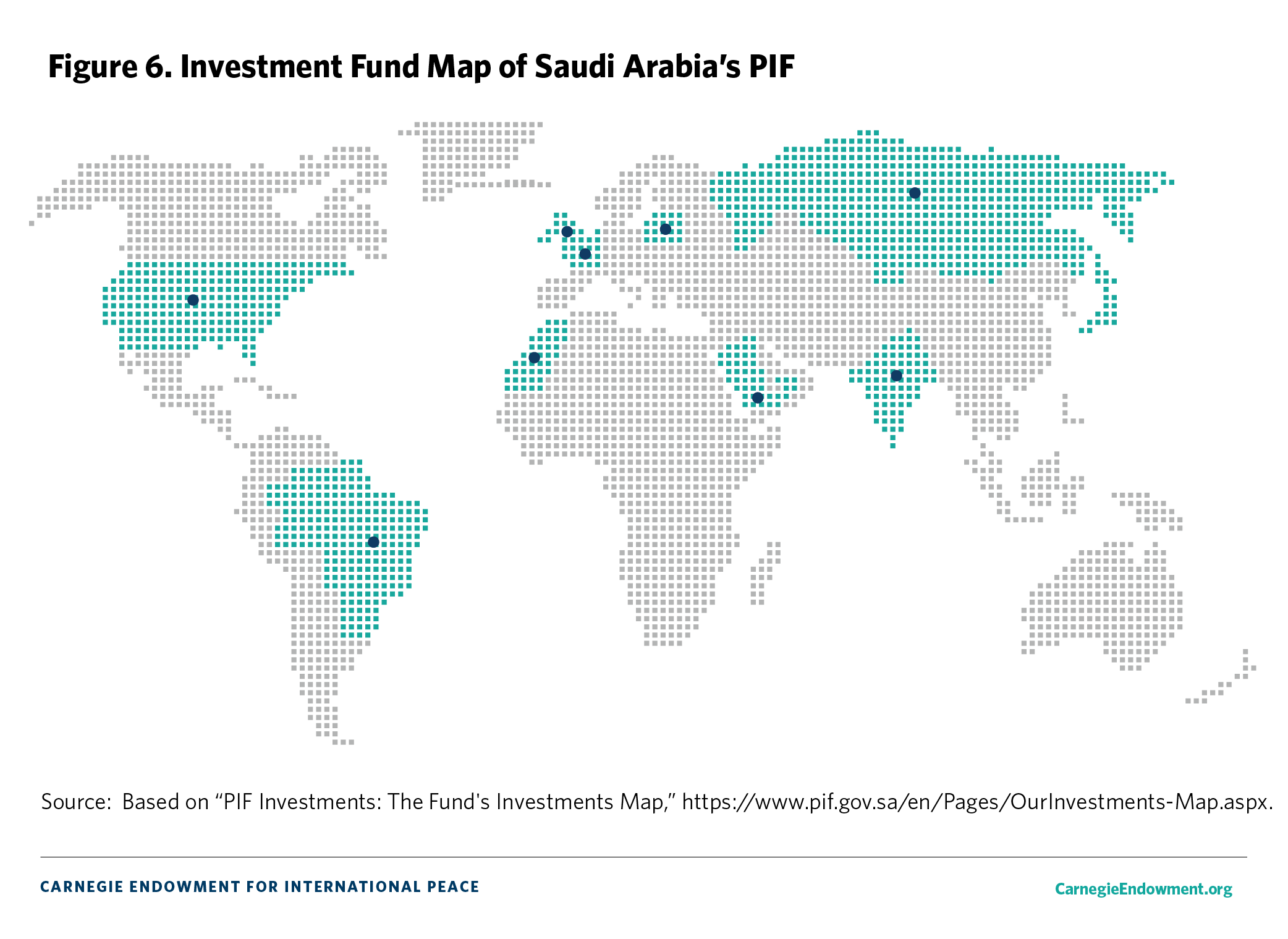 Figure 6: Saudi Arabia's PIF